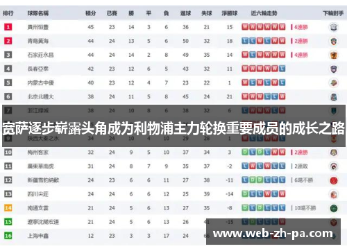 宽萨逐步崭露头角成为利物浦主力轮换重要成员的成长之路 宽萨逐步崭露头角成为利物浦主力轮换重要成员的成长之路