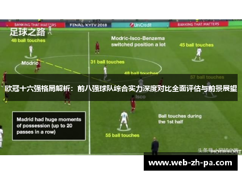 欧冠十六强格局解析:前八强球队综合实力深度对比全面评估与前景展望 欧冠十六强格局解析:前八强球队综合实力深度对比全面评估与前景展望
