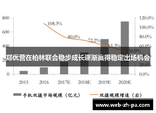 郑优营在柏林联合稳步成长逐渐赢得稳定出场机会 郑优营在柏林联合稳步成长逐渐赢得稳定出场机会
